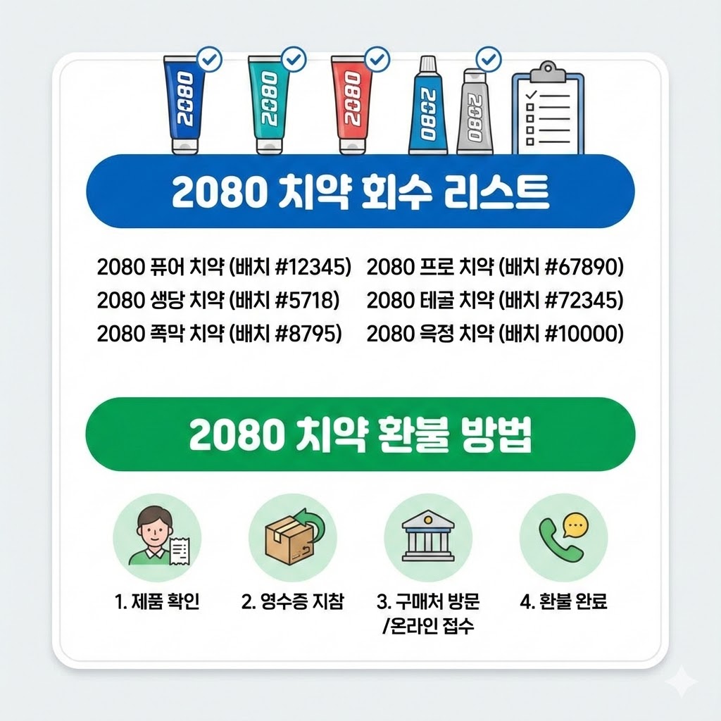 2080 치약 회수 리스트 및 2080 치약 환불 방법