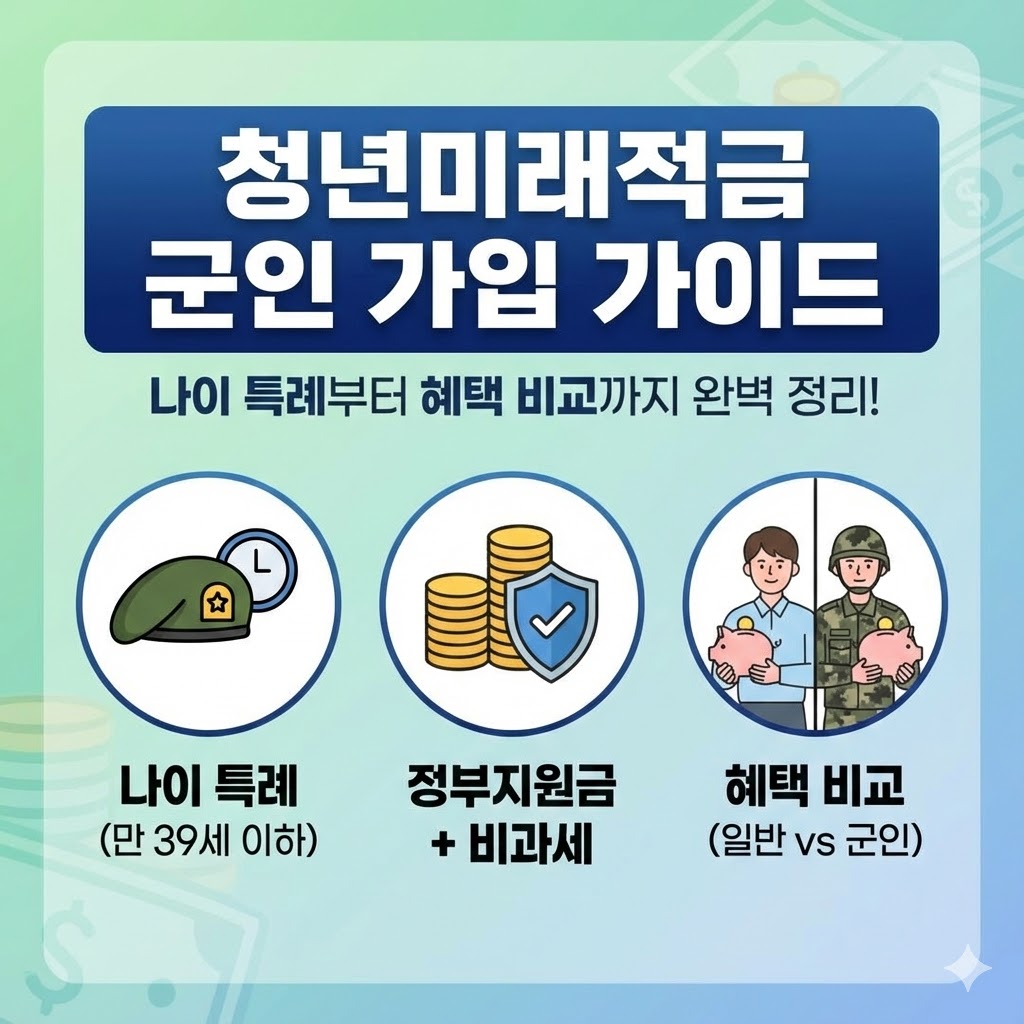청년미래적금 군인 가입하기