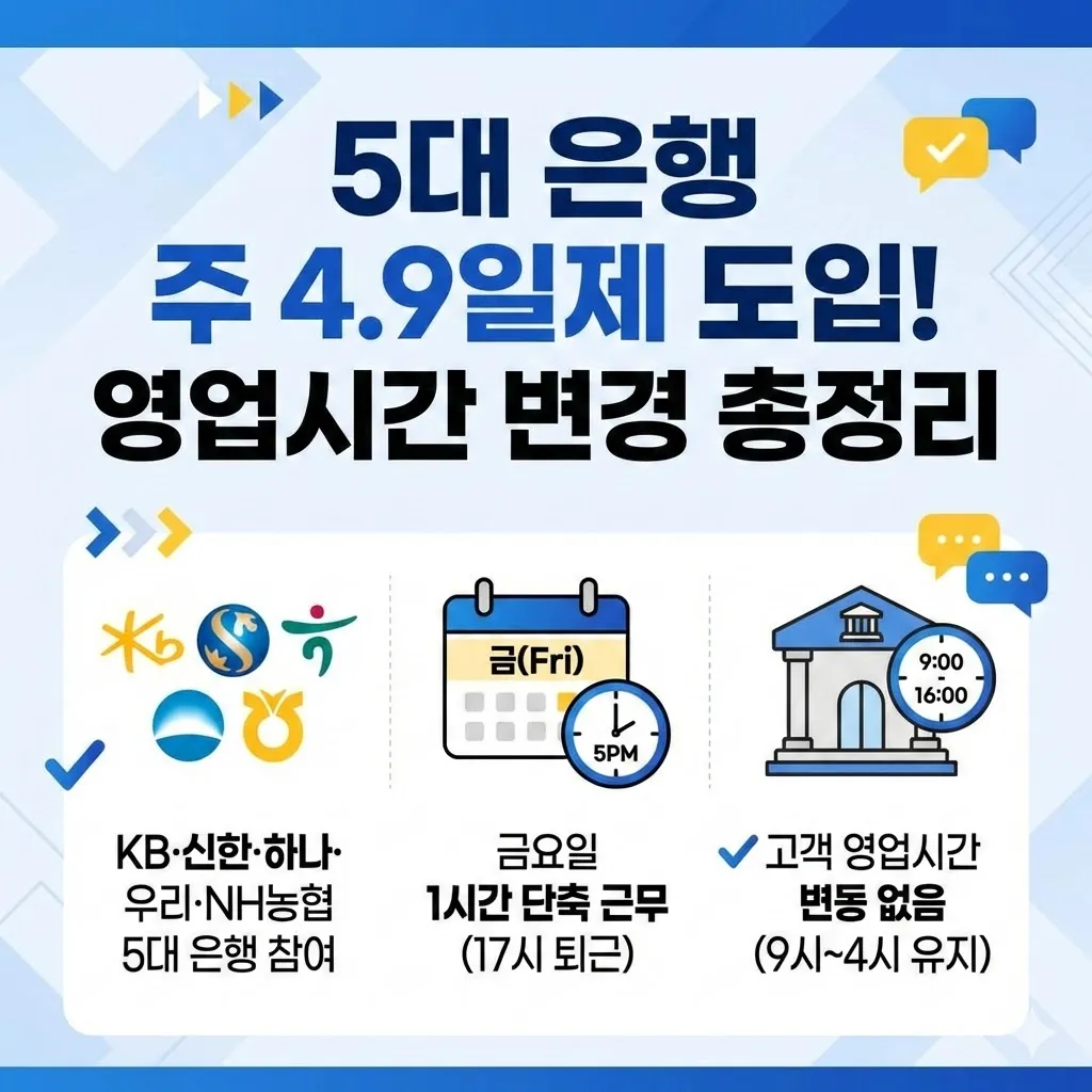 5대 은행(KB·신한·하나·우리·NH농협은행) 4.9일 근무제 도입 현황 및 영업시간 변경 총정리