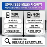 갤럭시 S26 울트라 사전예약 자급제 vs 통신사 비교: 2026년형 AI 폰 가장 싸게 사는 법