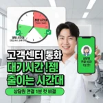 고객센터 통화 대기시간 줄이는 시간대' 상담원 연결 1분 컷 비결