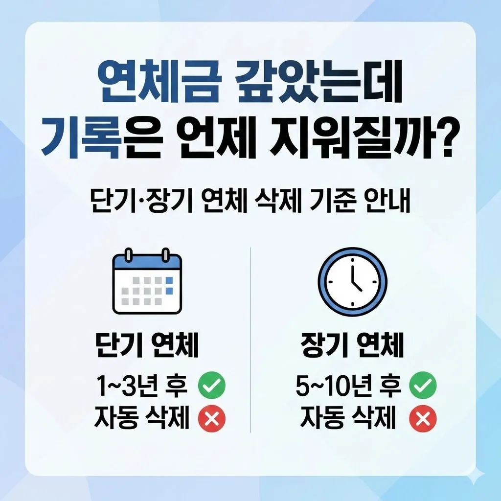 연체금 갚았는데 기록은 언제 지워질까? 단기·장기 연체 삭제 기준 안내