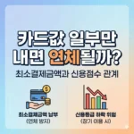 카드값 일부만 내면 연체될까? 최소결제금액과 신용점수 관계
