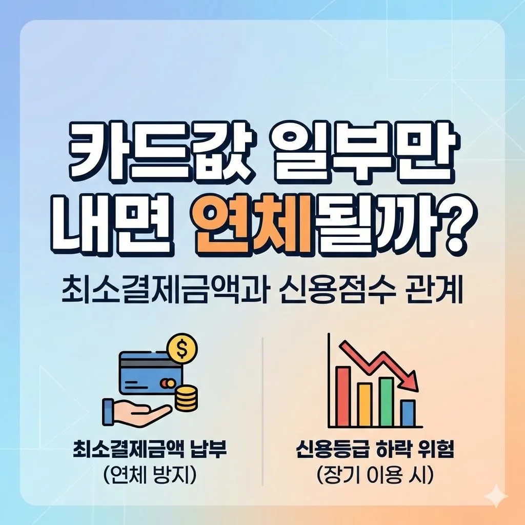 카드값 일부만 내면 연체될까? 최소결제금액과 신용점수 관계